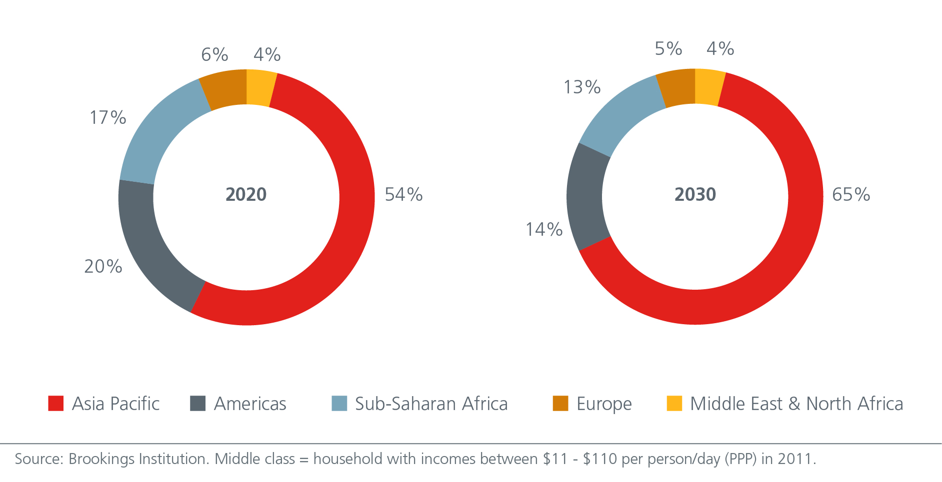 2022-market-outlook-asias-middle-income-class