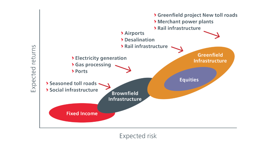 CSeries-2Infrastructure_Graph2