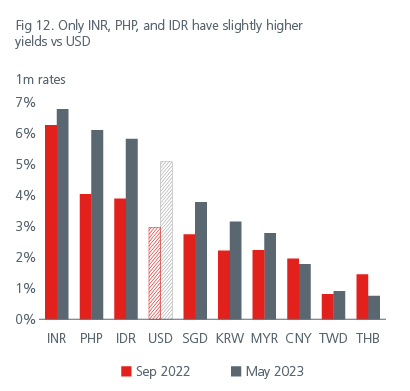 positioning-for-the-end-of-the-rate-hiking-cycle-fig-12