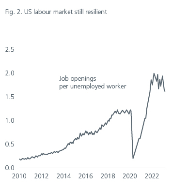 positioning-for-the-end-of-the-rate-hiking-cycle-table-1