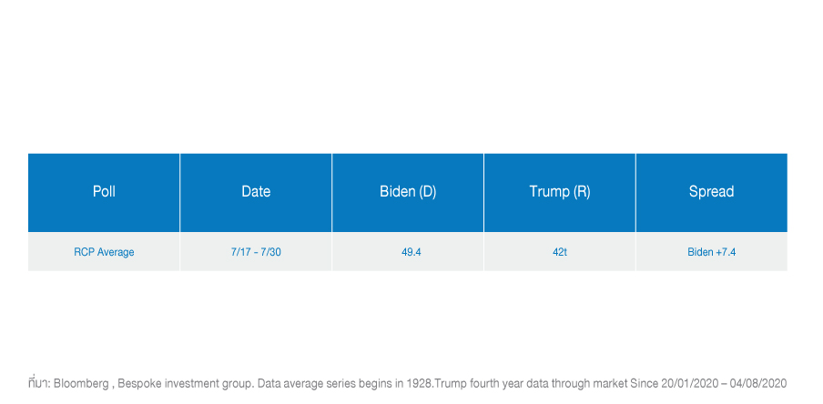 Trump_Gold_Tech_Article_Graph_02