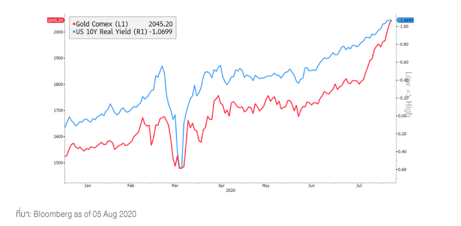 Trump_Gold_Tech_Article_Graph_04