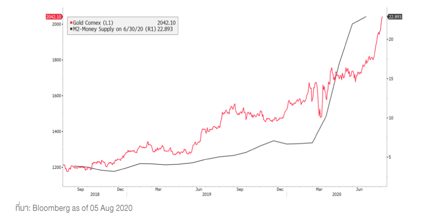 Trump_Gold_Tech_Article_Graph_05