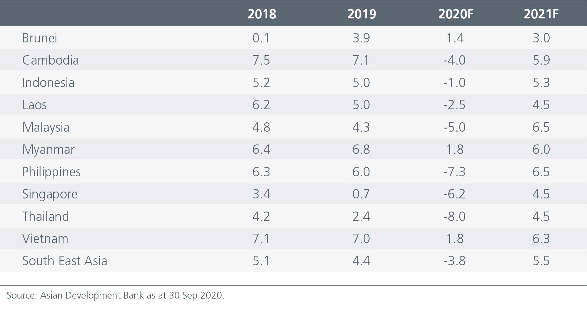 focus-on-asean-s-longer-term-potential-chart-01