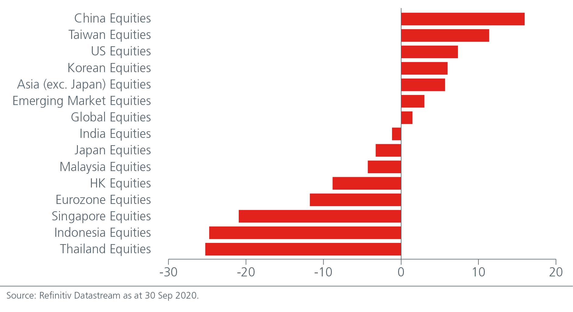 focus-on-asean-s-longer-term-potential-chart-02