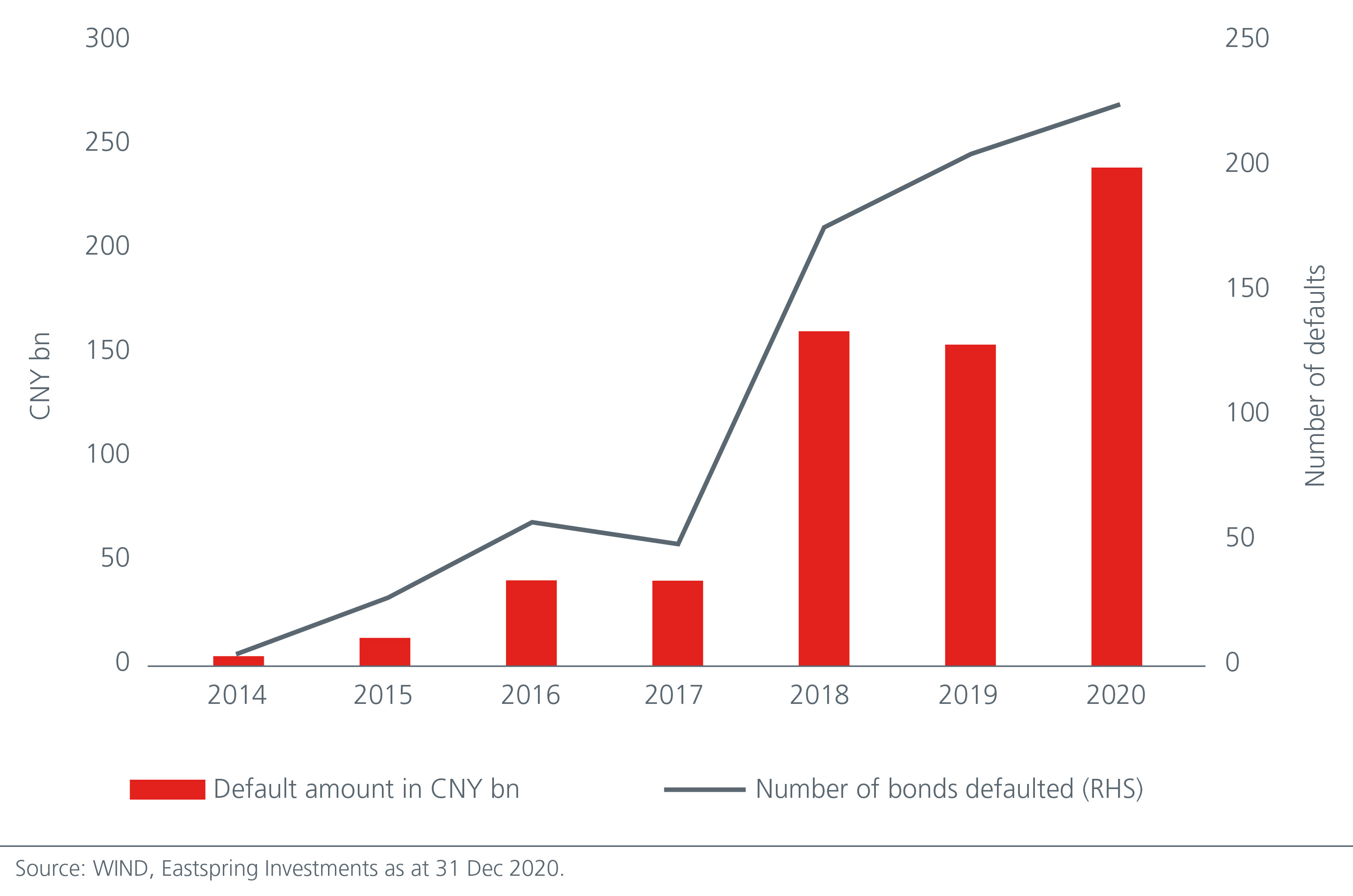 china-s-fast-growing-onshore-corporate-bonds-offer-opportunities-Fig 1