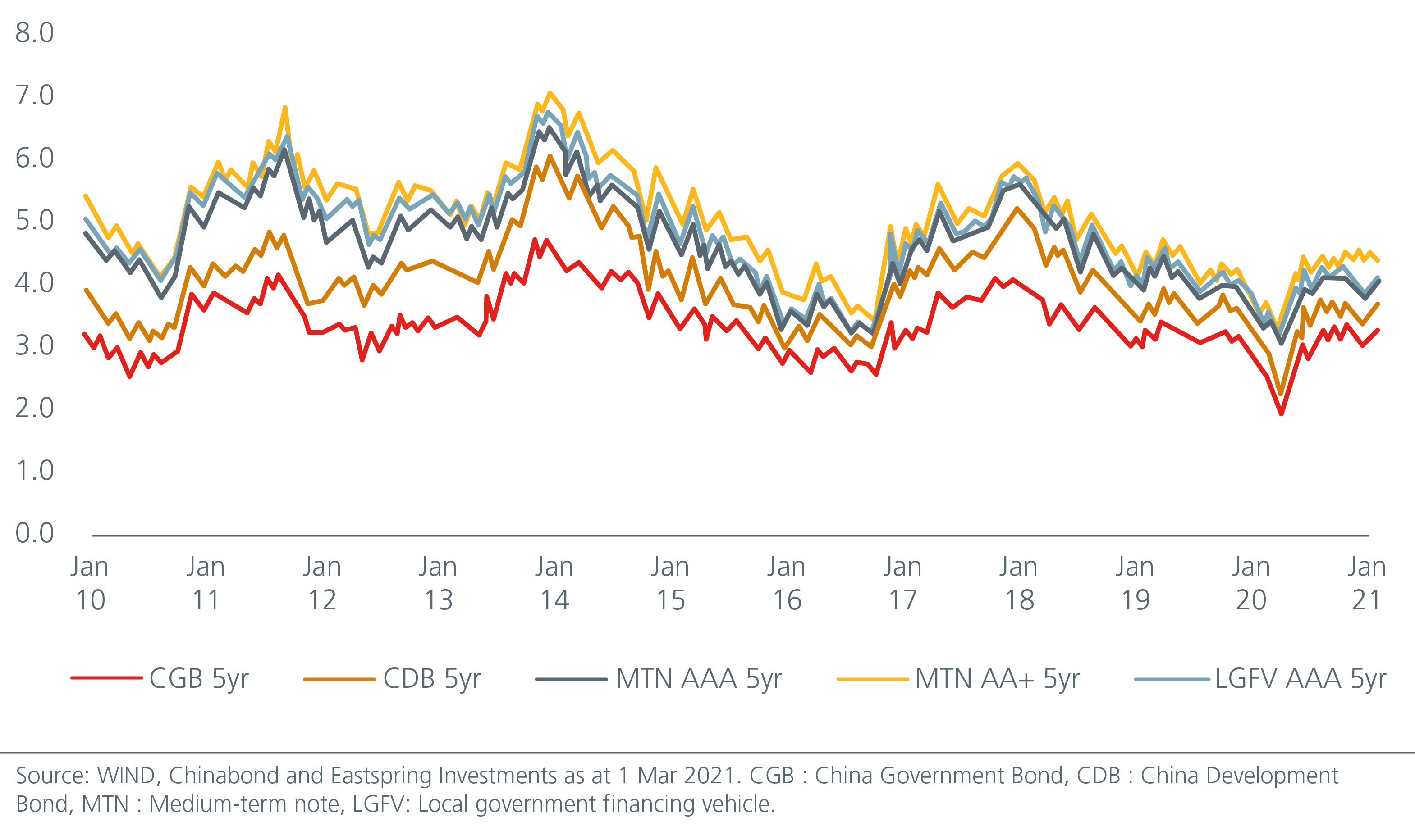 china-s-fast-growing-onshore-corporate-bonds-offer-opportunities-Fig 1