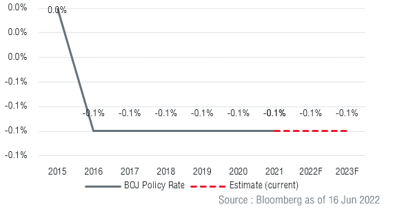 investment-outlook-Picture1