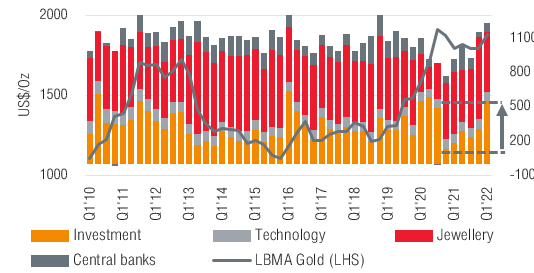 investment-outlook-Picture1