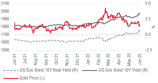 investment-outlook-Picture1