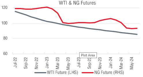 investment-outlook-Picture1