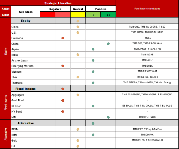 investment-outlook-Picture1