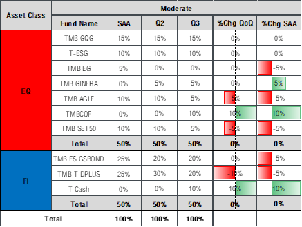 investment-outlook-Picture1