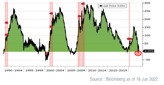 investment-outlook-Picture1