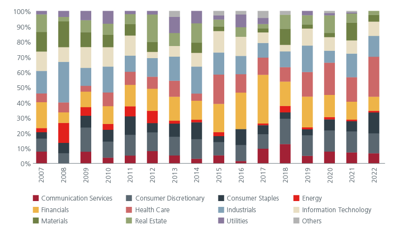 ipo-opportunities-through-good-and-bad-times