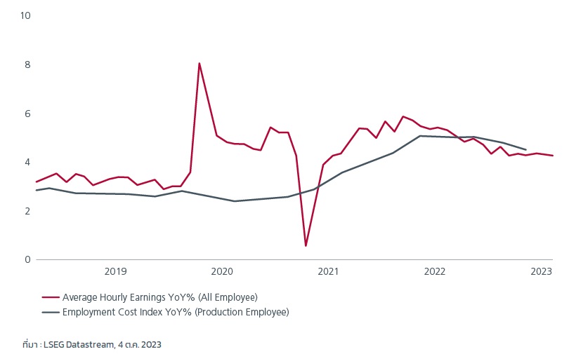 ibes-msci-12m-forward-pe