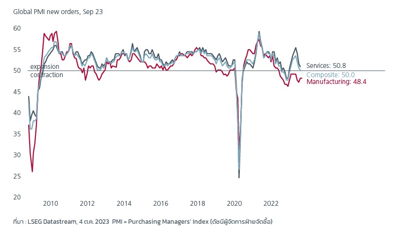 citigroup-economic-surprise-index