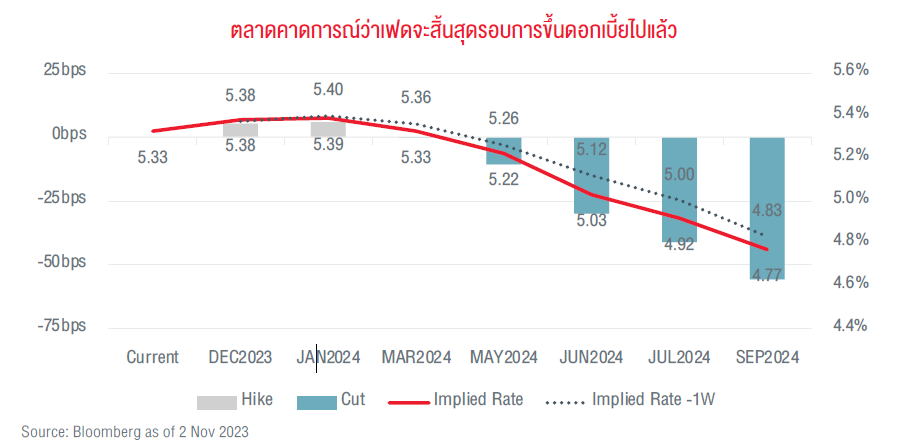 the-fed-held-interest-rates-as-expected